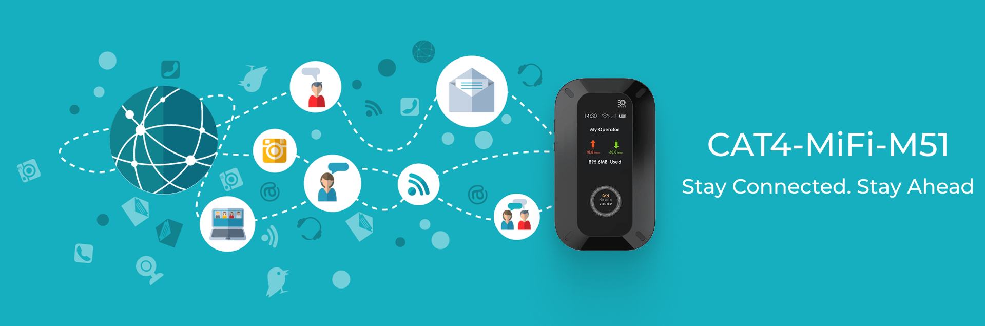 Wewins M51 Portable 4G LTE MiFi Router Promotional Poster