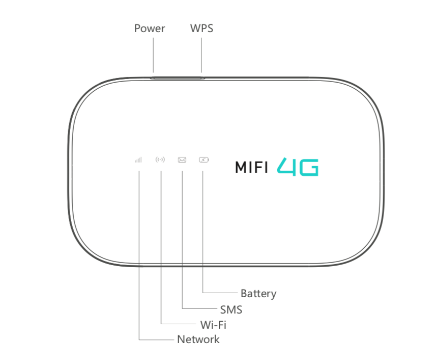 M40 LTE router USB port and SIM card slot close-up