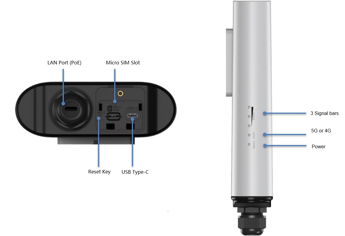 C120 rear ports including SIM slot and power connector