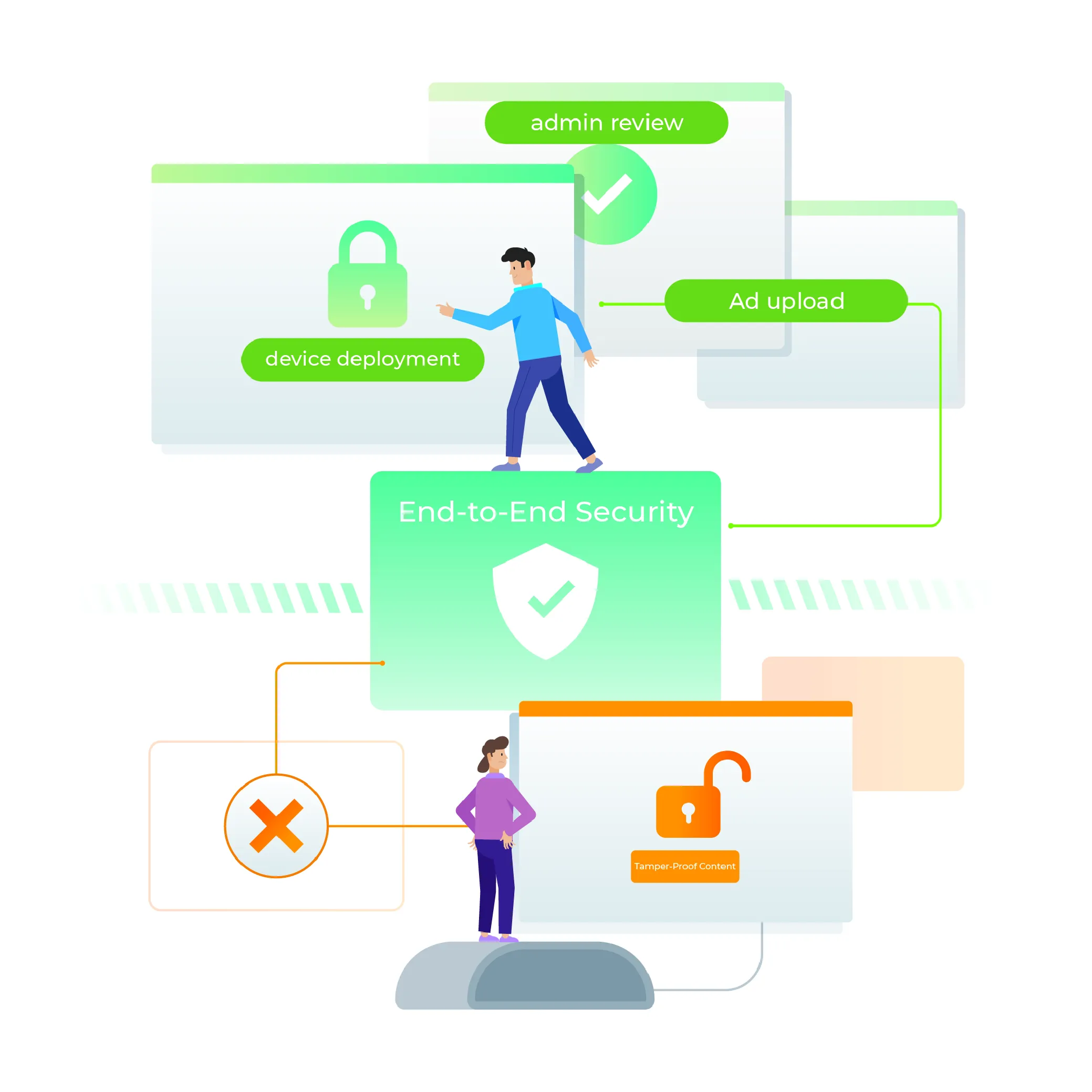 End‑to‑End Security