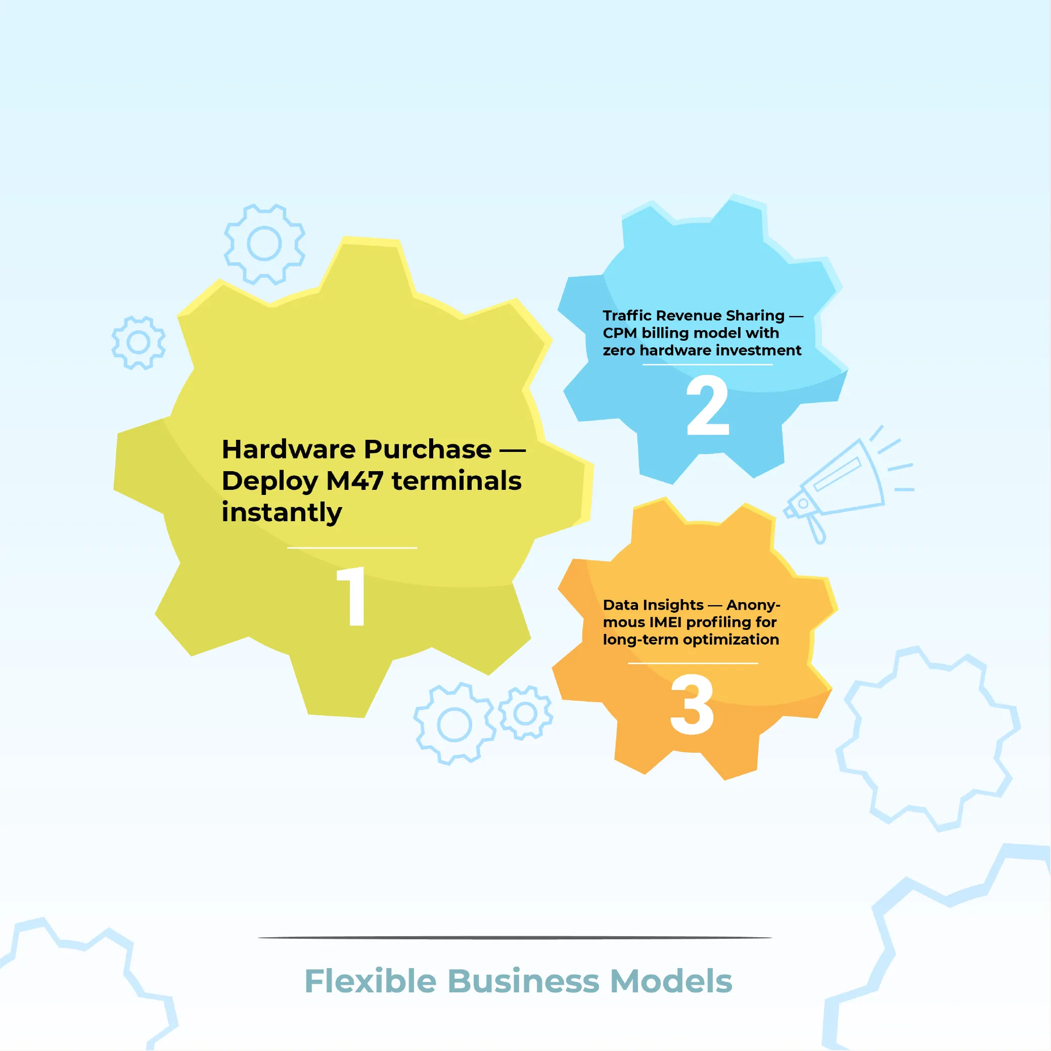 Flexible Business Models