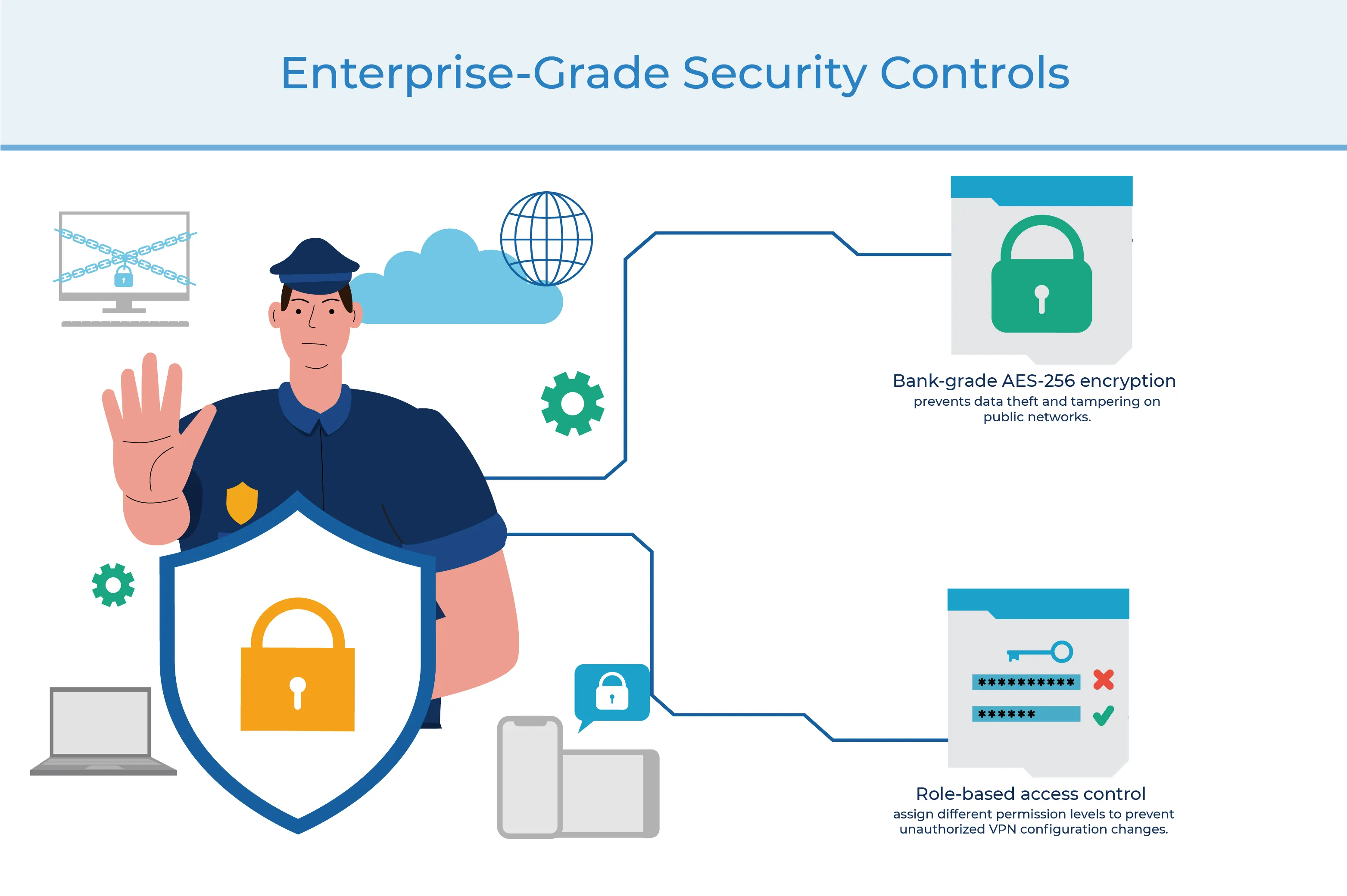 Enterprise-Grade Security Controls