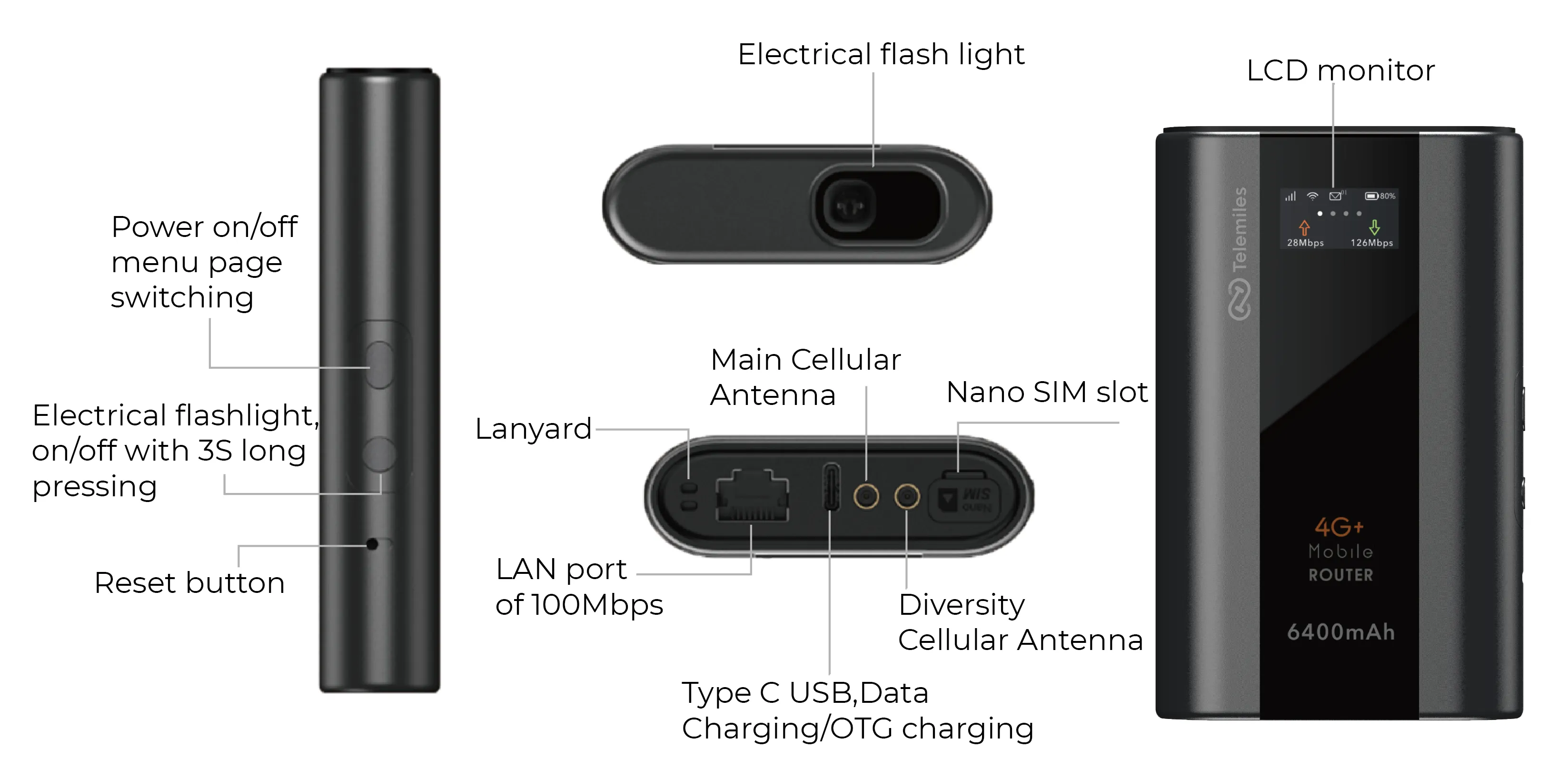 M53-Product configuration