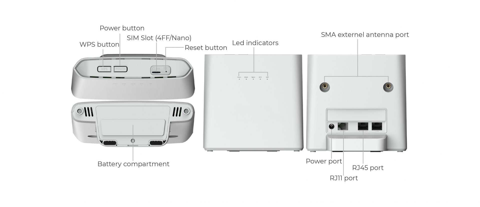 SIM Slot and Antenna Interface of Wewins C100 Outdoor CPE
