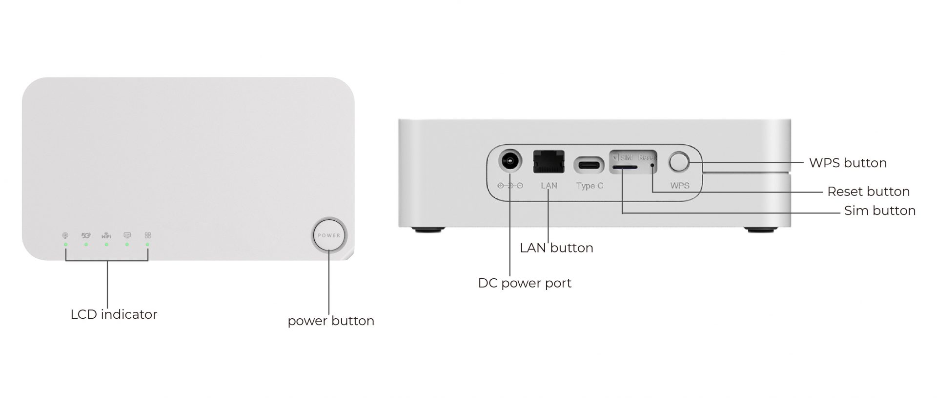 Wewins c150-Product configuration diagram