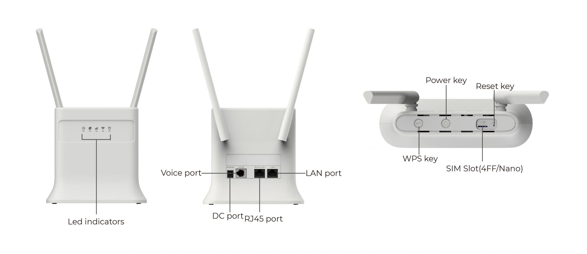 Wewins C200-Product configuration diagram
