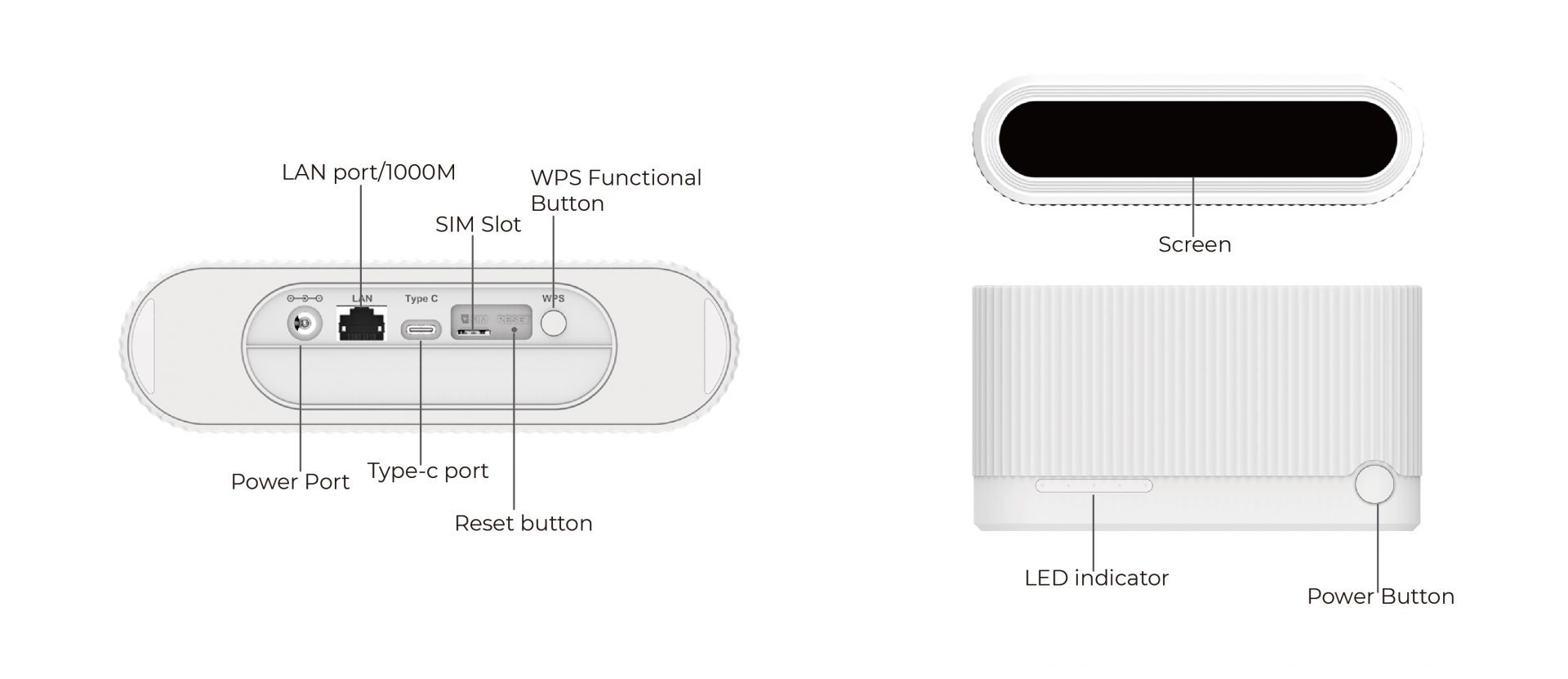 wewins-C510 Product configuration diagram