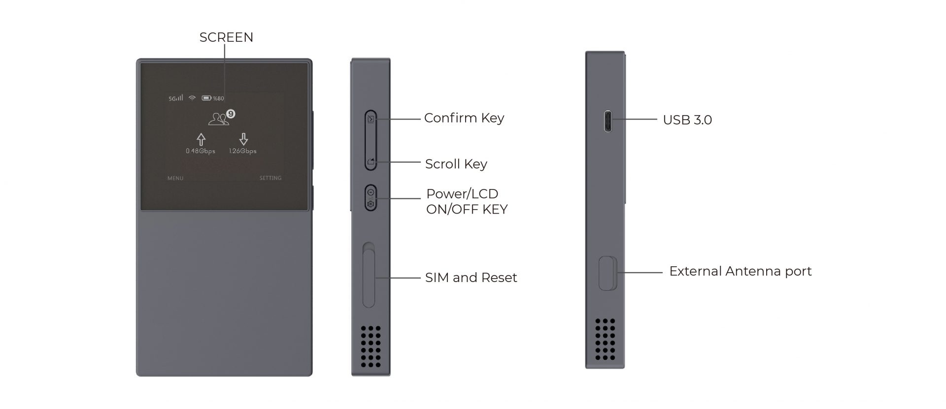 Wewins M42Q Product configuration diagram