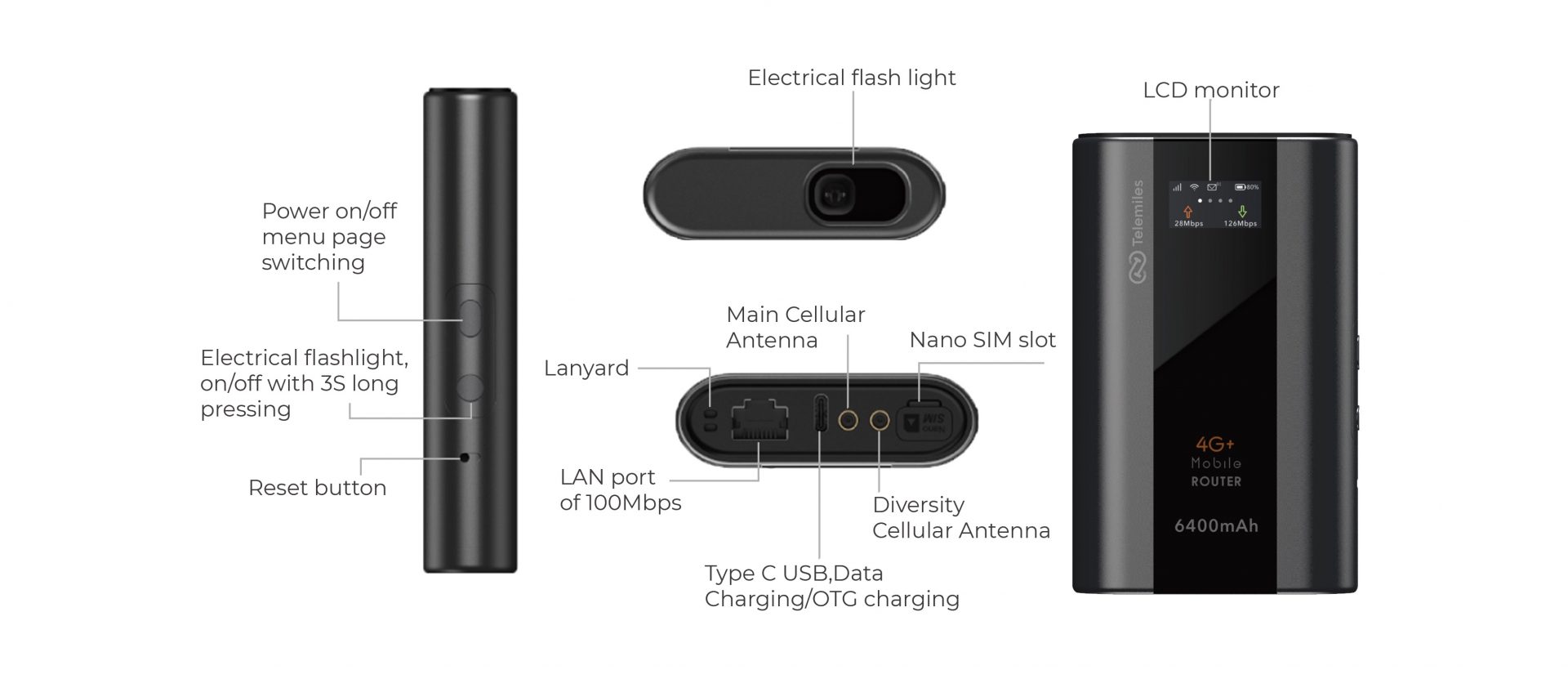 Wewins M53-Product configuration diagram