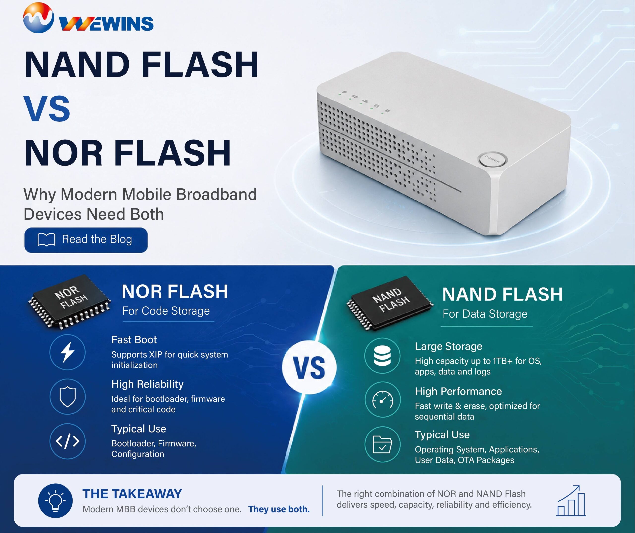 NAND Flash vs NOR Flash comparison for Mobile Broadband devices