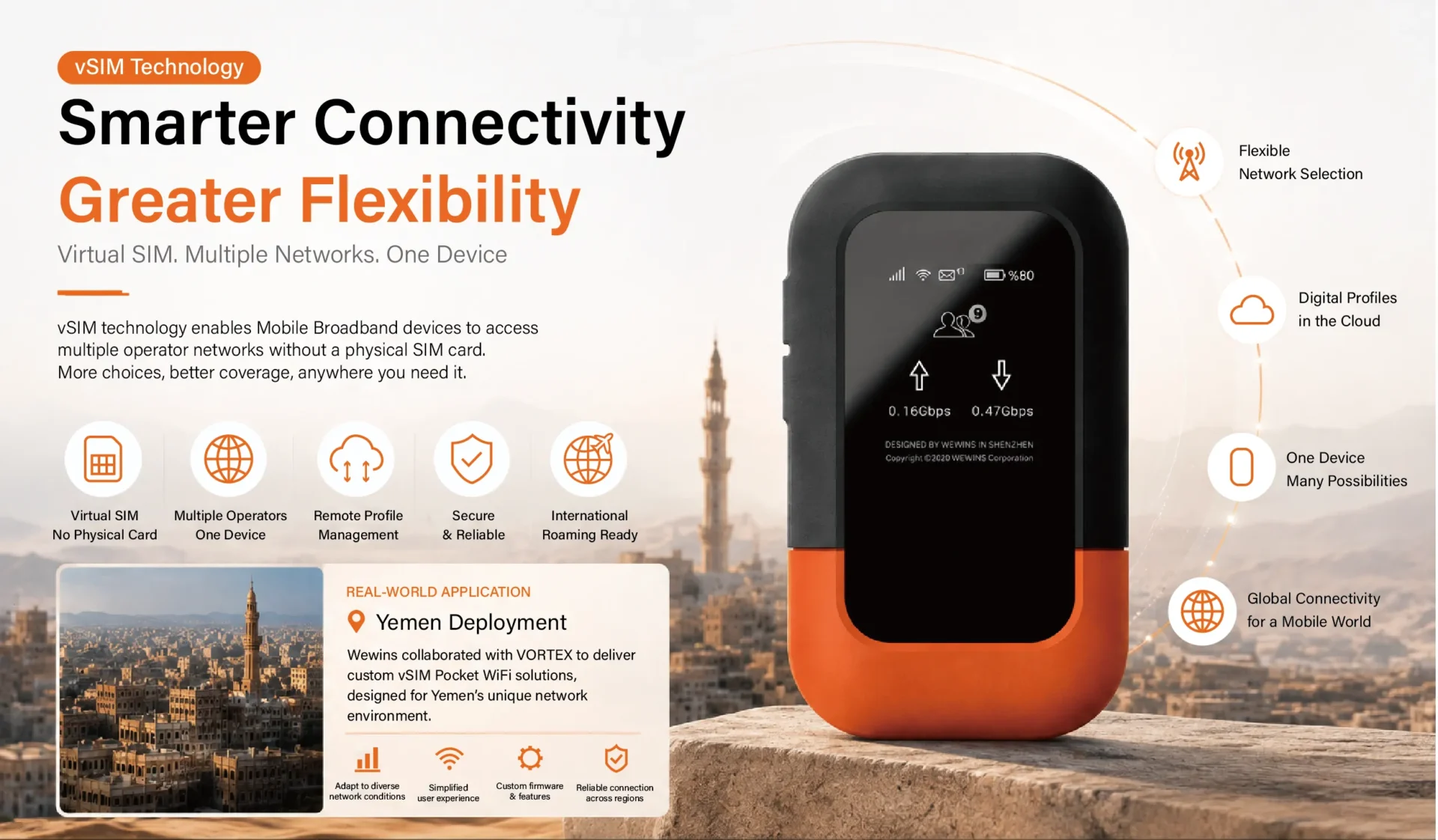 vSIM technology for Mobile Broadband with a Pocket WiFi device and Yemen deployment application